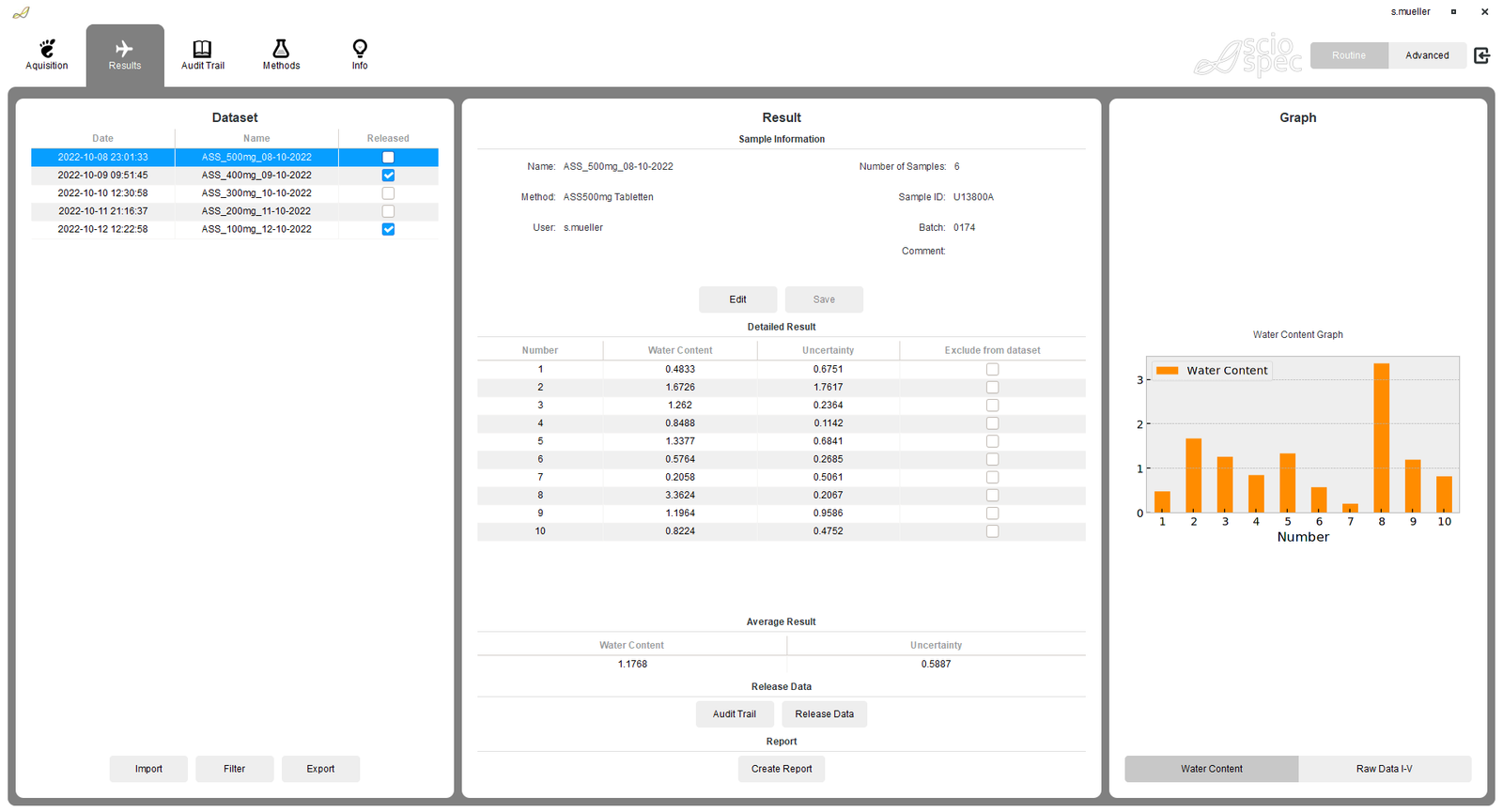 intuitive software Water content of tablets
