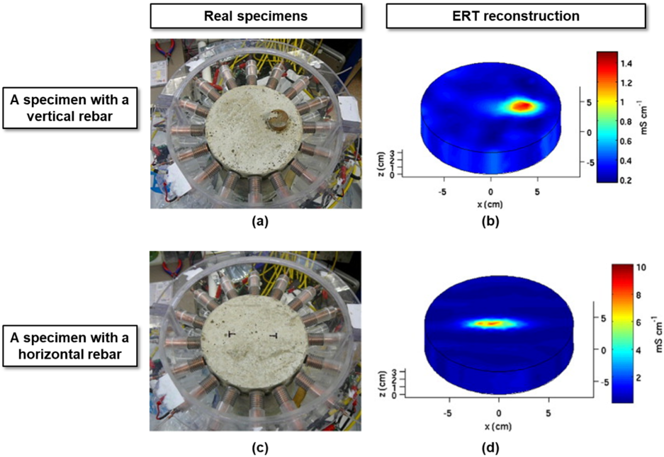 Electrical Impedance Tomography (EIT) using the Sciospec ISX-3 EIT system for monitoring concrete structures, comparing real specimens with ERT reconstructions to detect internal rebar placement.