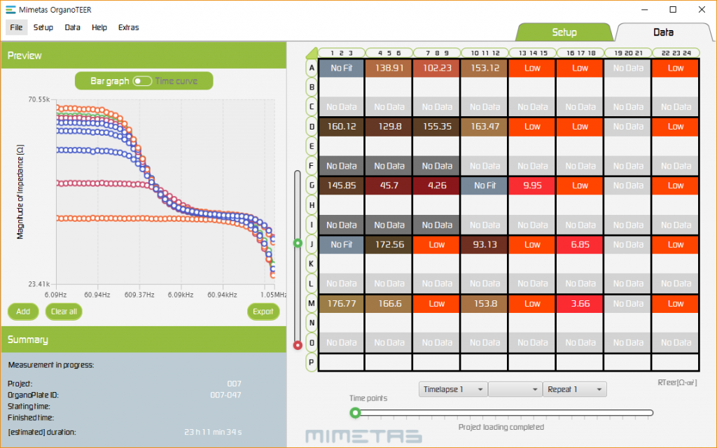 Mimetas OrganoTEER software showing real-time barrier integrity data via Sciospec impedance spectroscopy analysis.